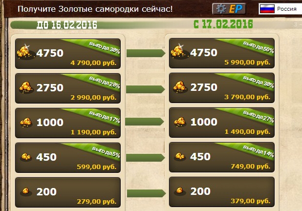Файл:Russia prices 2016.jpg